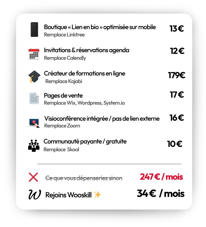 Comparaison des prix - Wooskill vs outils séparés